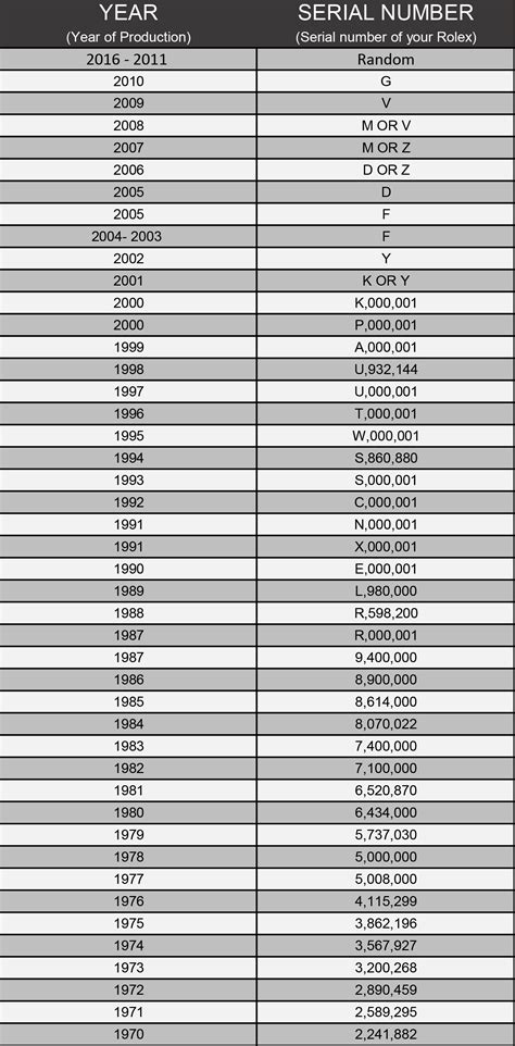 a serial rolex year|look up rolex serial numbers.